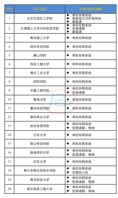 HDDW数字化电网及新能源综合模拟试验系统用用户一览表.jpg